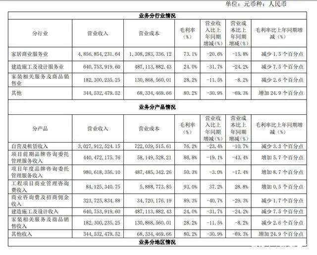 红星美凯龙VS居然之家到底谁是龙头? 红星美凯龙VS居然之家到底谁是龙头?