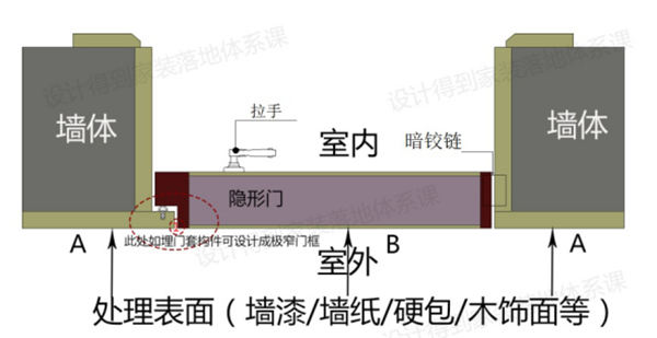 皇家凯旋木门：装隐形门之前，先来看看这些知识吧！