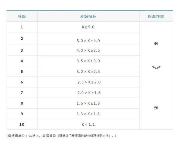 天润铝包木窗：揭秘铝包木窗五大性能，好窗凭实力说话