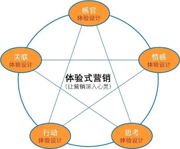 保仕盾智能锁:经销商如何做好体验式营销?