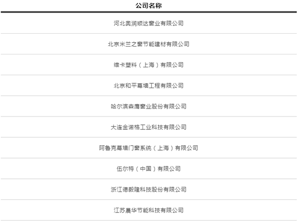 重磅!第四届建筑门窗幕墙行业金轩奖获奖名单公布! 重磅!第四届建筑门窗幕墙行业金轩奖获奖名单公布!