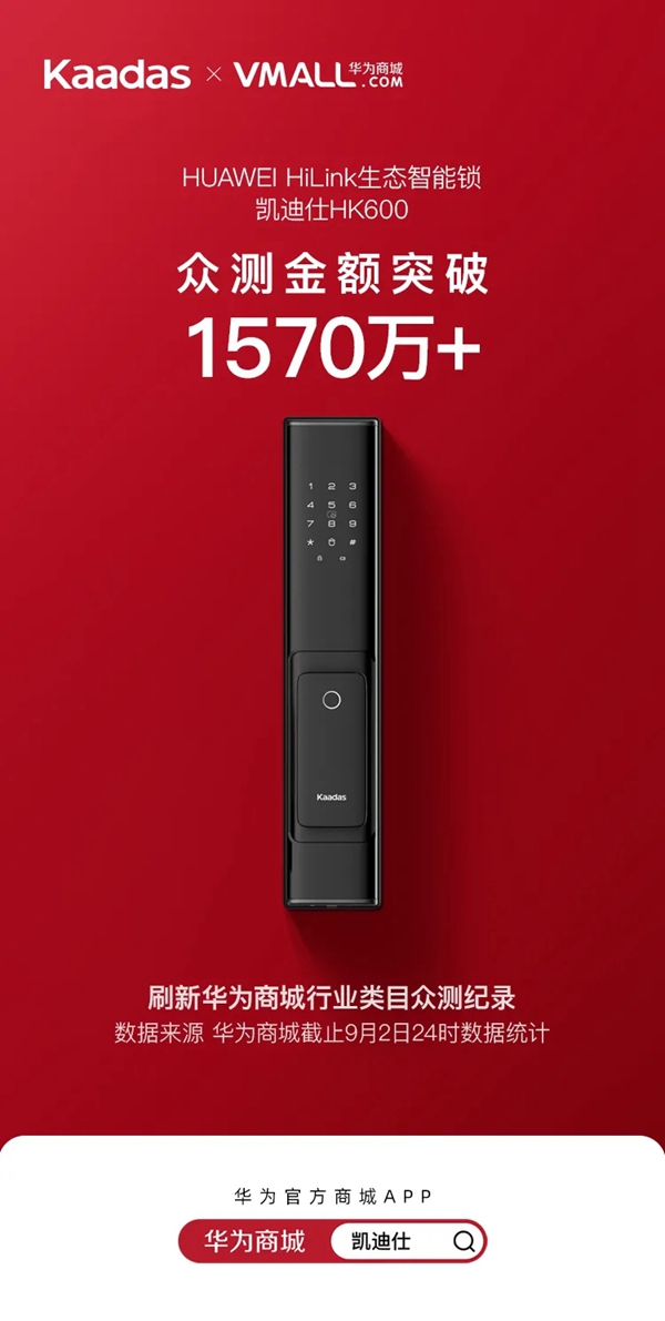 凯迪仕智能锁众测金额破1570万+荣耀收官