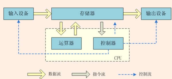 基于SNN的类脑计算是人工智能的决胜关键