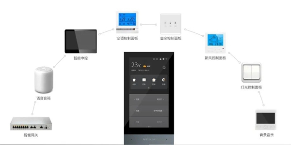 艾特智能家居： 出完“iPad”，又要出“手机”的节奏