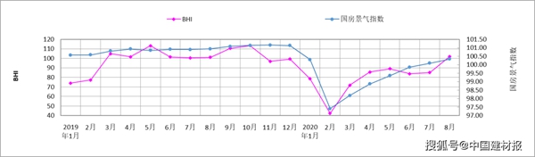 前8月家居卖场销售额减少2100亿，红星美凯龙等如何破局？