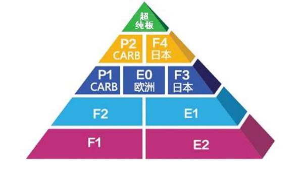 蒂亚娜全屋定制0醛升级 超纯板9月全新上线