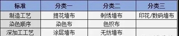 不贴墙布 就像简装