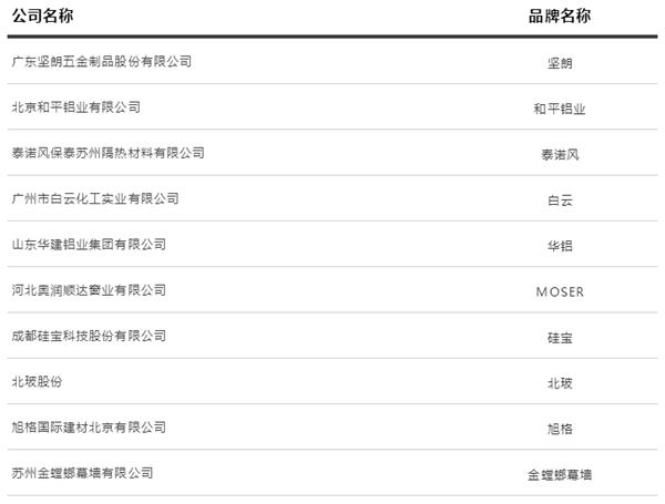 重磅!第四届建筑门窗幕墙行业金轩奖获奖名单公布!