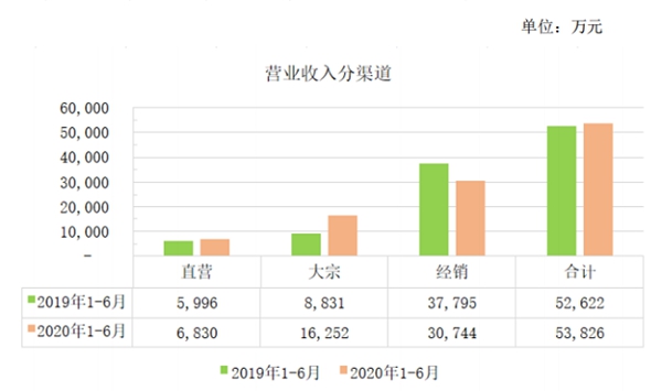 定制家居行业半年报透露哪些信息？