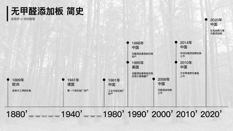 5分钟带你认识百得胜无醛添加板“全家桶”:三大实木板 5分钟带你认识百得胜无醛添加板“全家桶”:三大实木板
