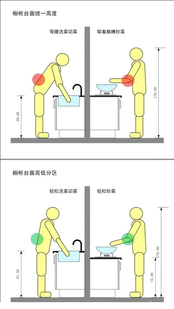 帅太全屋定制：35条经验带你轻松避开装修的坑