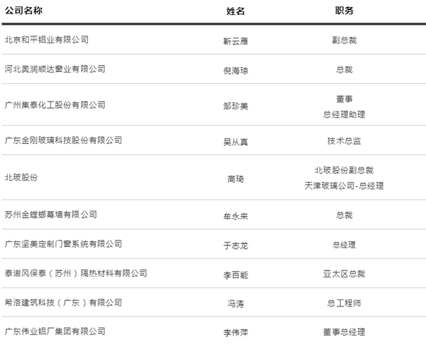 重磅!第四届建筑门窗幕墙行业金轩奖获奖名单公布! 重磅!第四届建筑门窗幕墙行业金轩奖获奖名单公布!