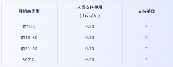 凯迪仕智能锁“战疫”七大扶持政策助力经销商获取财富
