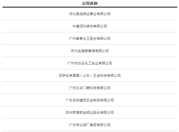 重磅!第四届建筑门窗幕墙行业金轩奖获奖名单公布! 重磅!第四届建筑门窗幕墙行业金轩奖获奖名单公布!