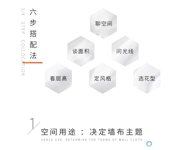 缇绣定制软装告诉你墙布的六步搭配法
