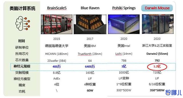 基于SNN的类脑计算是人工智能的决胜关键