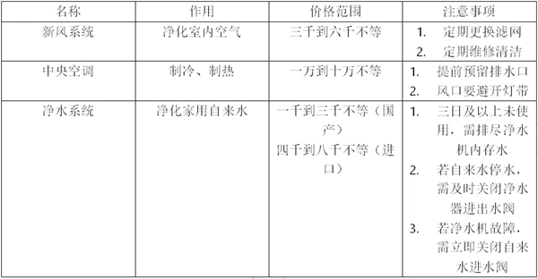 禾田世家为您呈现三大全屋系统，让您的家变得井井有条