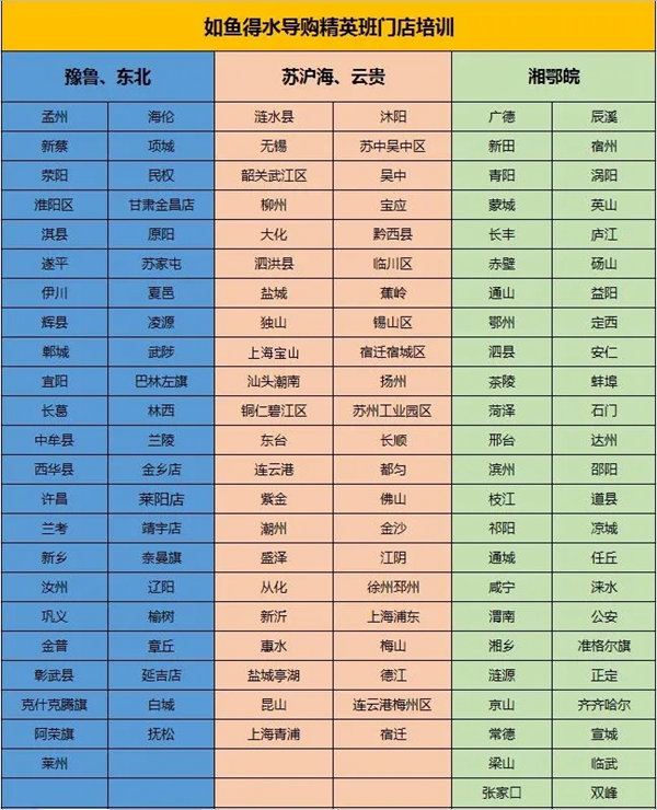 如鱼得水138家门店齐聚总部培训 解决门店开业痛点