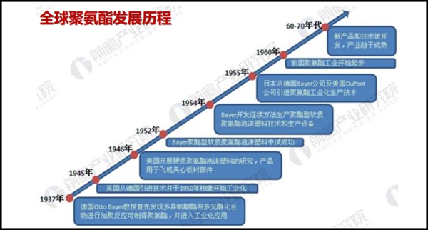 韩拓胶黏剂-陈旨进博士：解读热熔胶(PUR)在木工和家具行业中的应用及优势