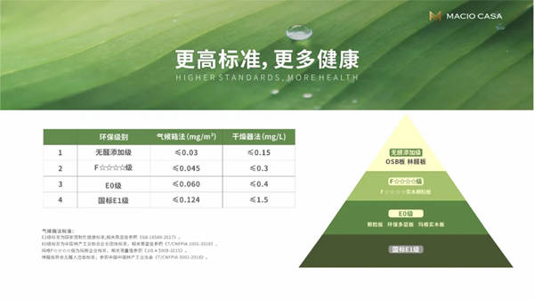 玛格定制家居:怎么知道家里甲醛是否超标?