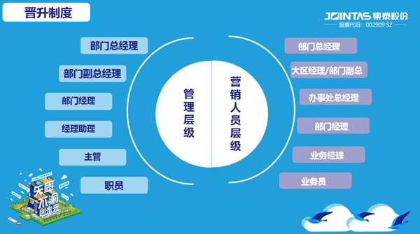 集泰股份2021校园招聘丨梦聚集泰，未来你来
