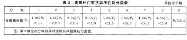 天润铝包木窗：揭秘铝包木窗五大性能，好窗凭实力说话
