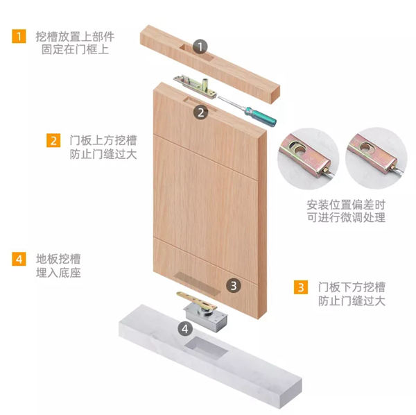 皇家凯旋木门：装隐形门之前，先来看看这些知识吧！