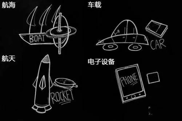 搭载陀螺仪定位技术的全自动智能锁，有何不同？
