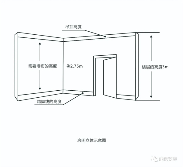 蝶绣软装告诉你墙布用量测量和墙面施工要求