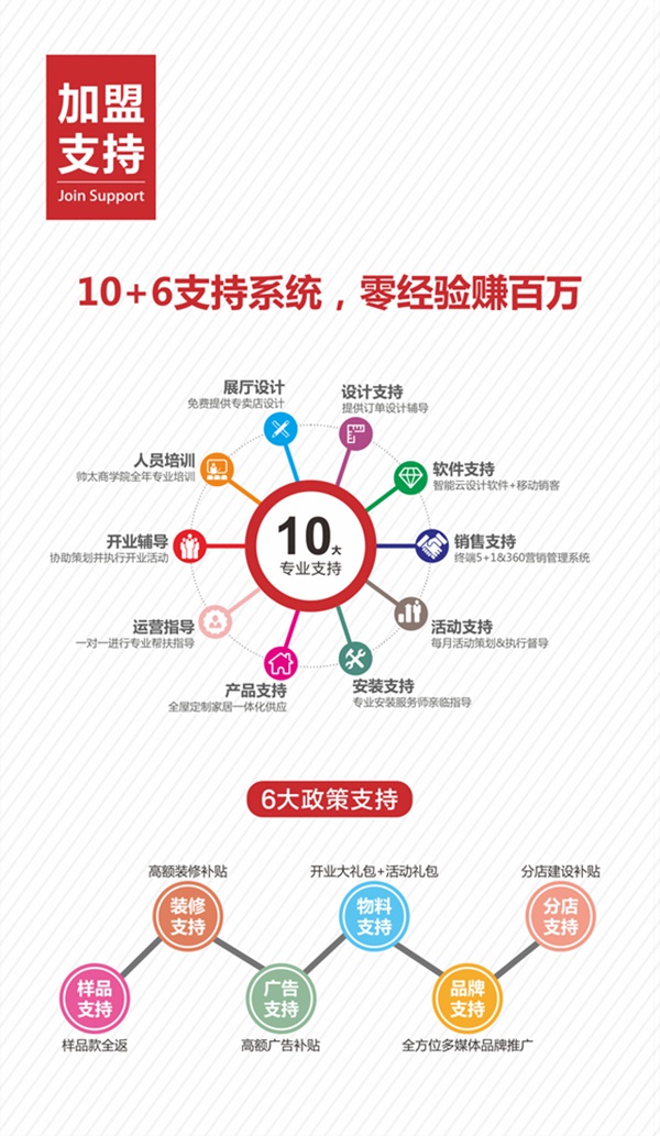 帅太全屋定制第二场选商会圆满成功，携手帅太·赢领未来