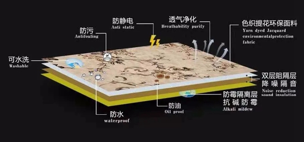 可妮雅无缝墙布：墙布透胶怎么办？