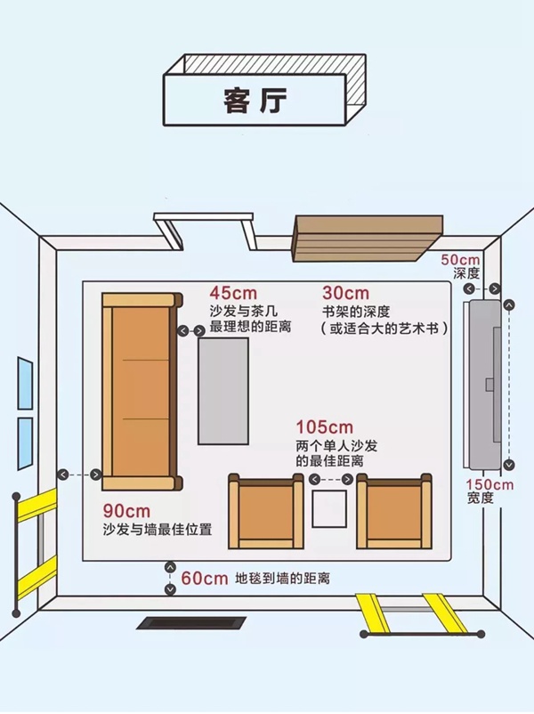 卡诺亚定制家居:业主人手一份的装修必备尺寸表,快收好!