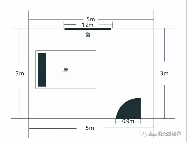 鑫丽阁墙布:墙布测量施工要求 一篇搞定!