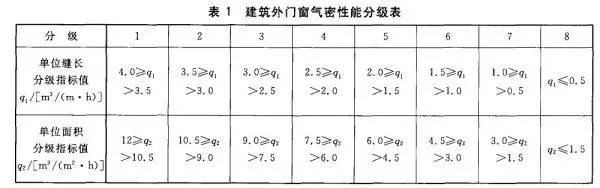 天润铝包木窗：揭秘铝包木窗五大性能，好窗凭实力说话