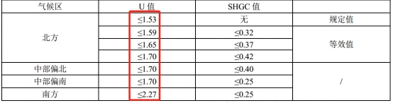 1.1节能时代来临：门窗行业要么出众，要么出局