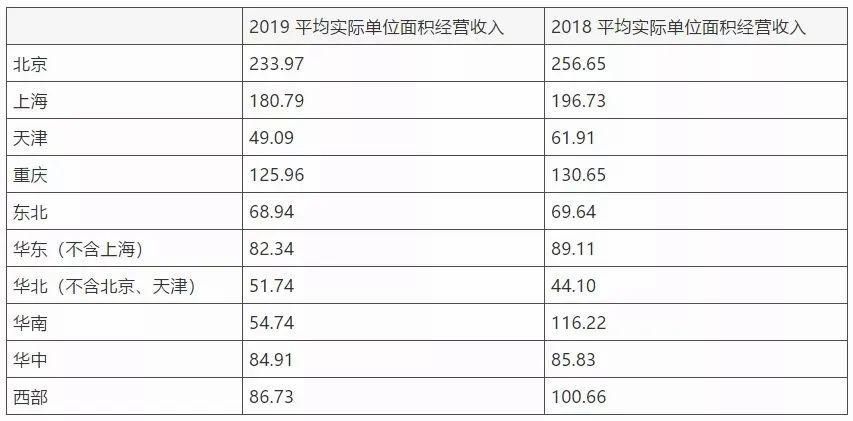 红星美凯龙VS居然之家到底谁是龙头? 红星美凯龙VS居然之家到底谁是龙头?