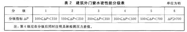 天润铝包木窗：揭秘铝包木窗五大性能，好窗凭实力说话