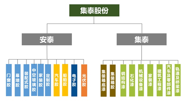 集泰股份2021校园招聘丨梦聚集泰，未来你来