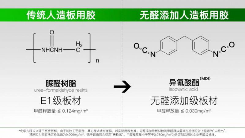 5分钟带你认识百得胜无醛添加板“全家桶”:三大实木板 5分钟带你认识百得胜无醛添加板“全家桶”:三大实木板