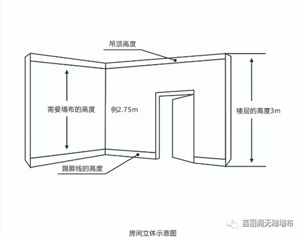 鑫丽阁墙布:墙布测量施工要求 一篇搞定!