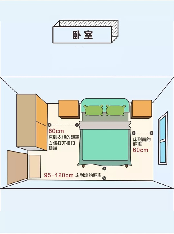 卡诺亚定制家居:业主人手一份的装修必备尺寸表,快收好!