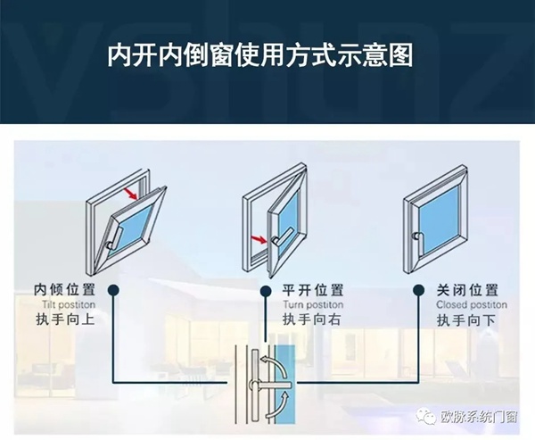 欧脉系统门窗：内开内倒窗你真的了解吗？