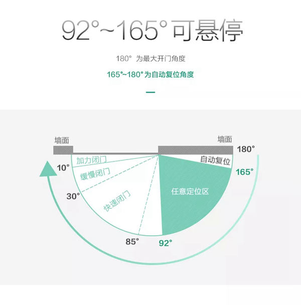 皇家凯旋木门：装隐形门之前，先来看看这些知识吧！