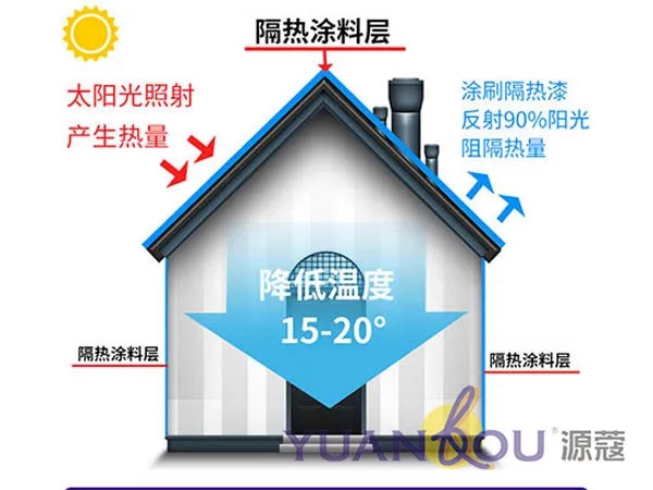 源蔻反射隔热保温涂料 为建筑物抹“防晒霜”