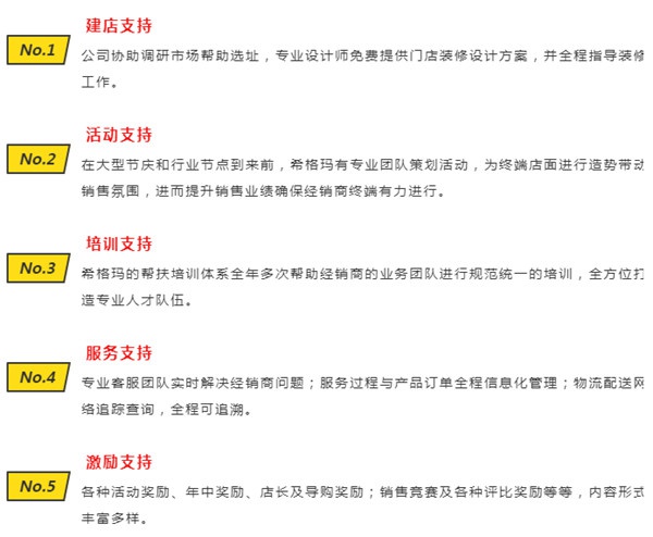 把握时代趋势，与希格玛木门共盈利开启财富
