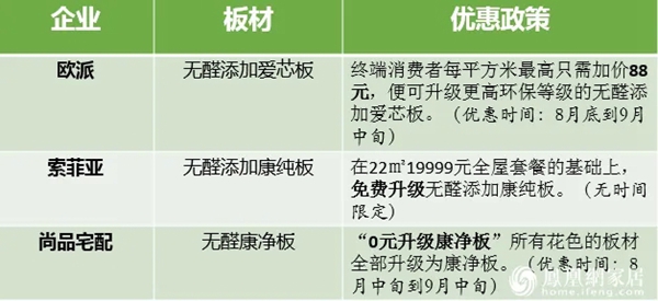 定制家居行业的“无醛添加”大战