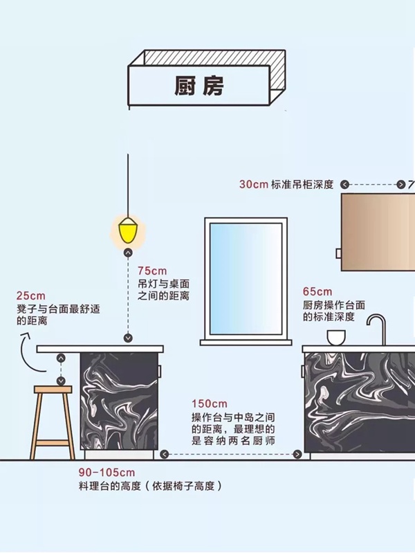 卡诺亚定制家居:业主人手一份的装修必备尺寸表,快收好!