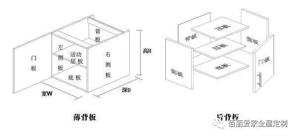 佰丽爱家全屋定制：全屋定制，你不知道的坑！