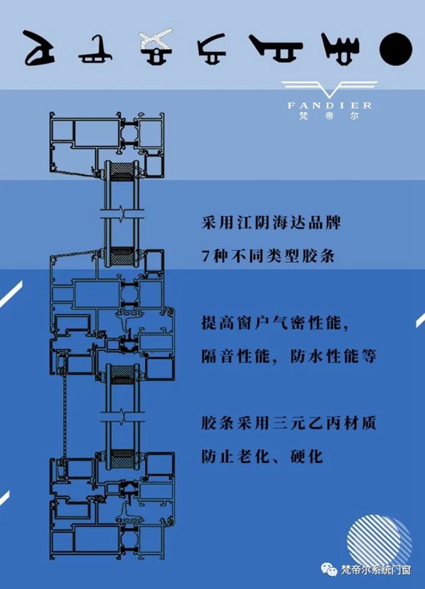 梵帝尔： 选购系统窗时不想当小白？这些细节一定要看