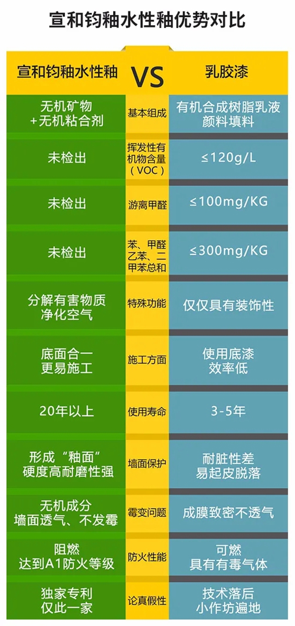 2020雄安博览会圆满落幕 宣和钧釉满载而归！